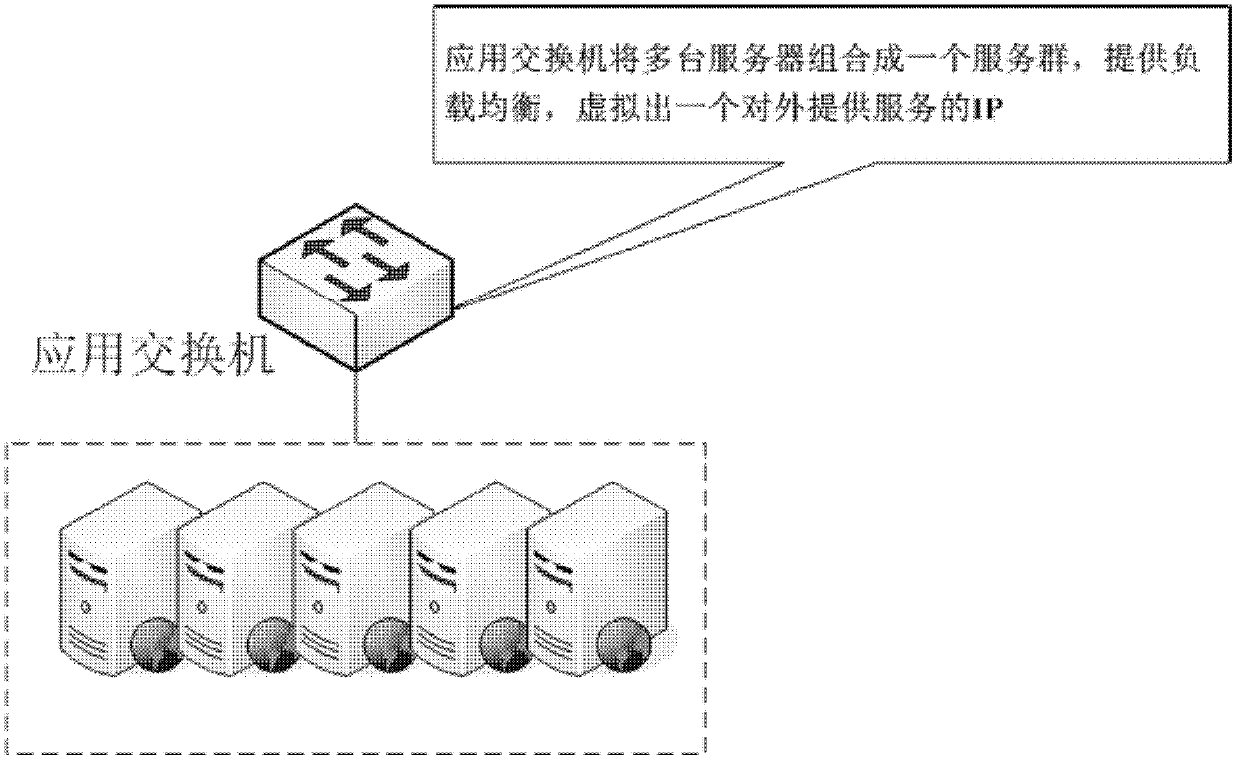 Method and system for realizing interactive sharing among multiple screens and multiple users by sliding screens