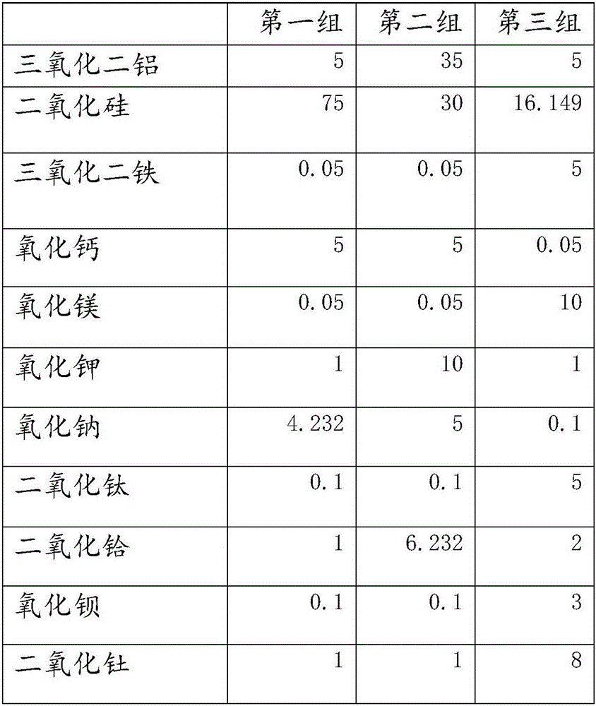 Nano fuel catalytic synthesis particles