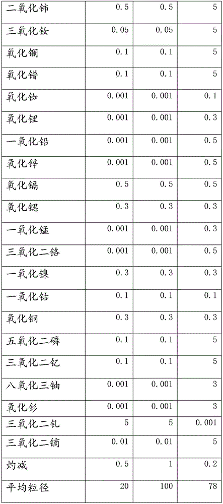 Nano fuel catalytic synthesis particles