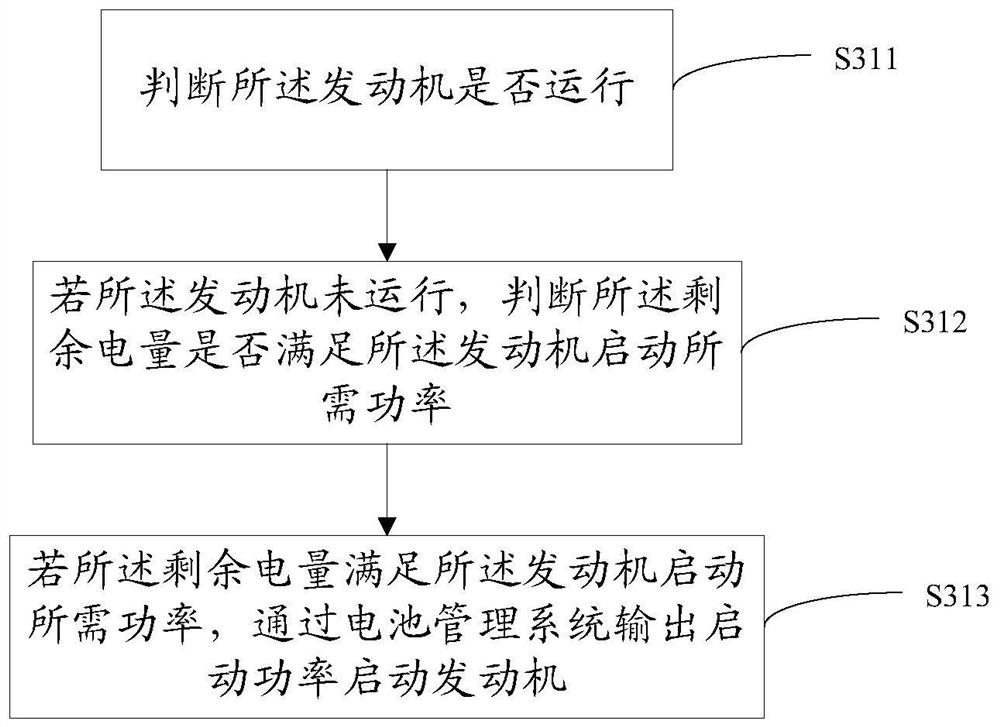 A hybrid vehicle fault handling method, fault handling device and vehicle