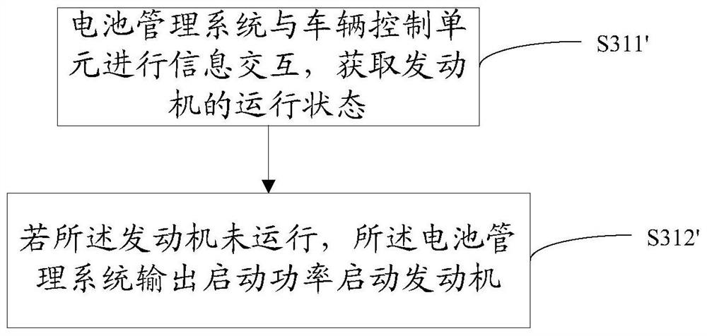 A hybrid vehicle fault handling method, fault handling device and vehicle