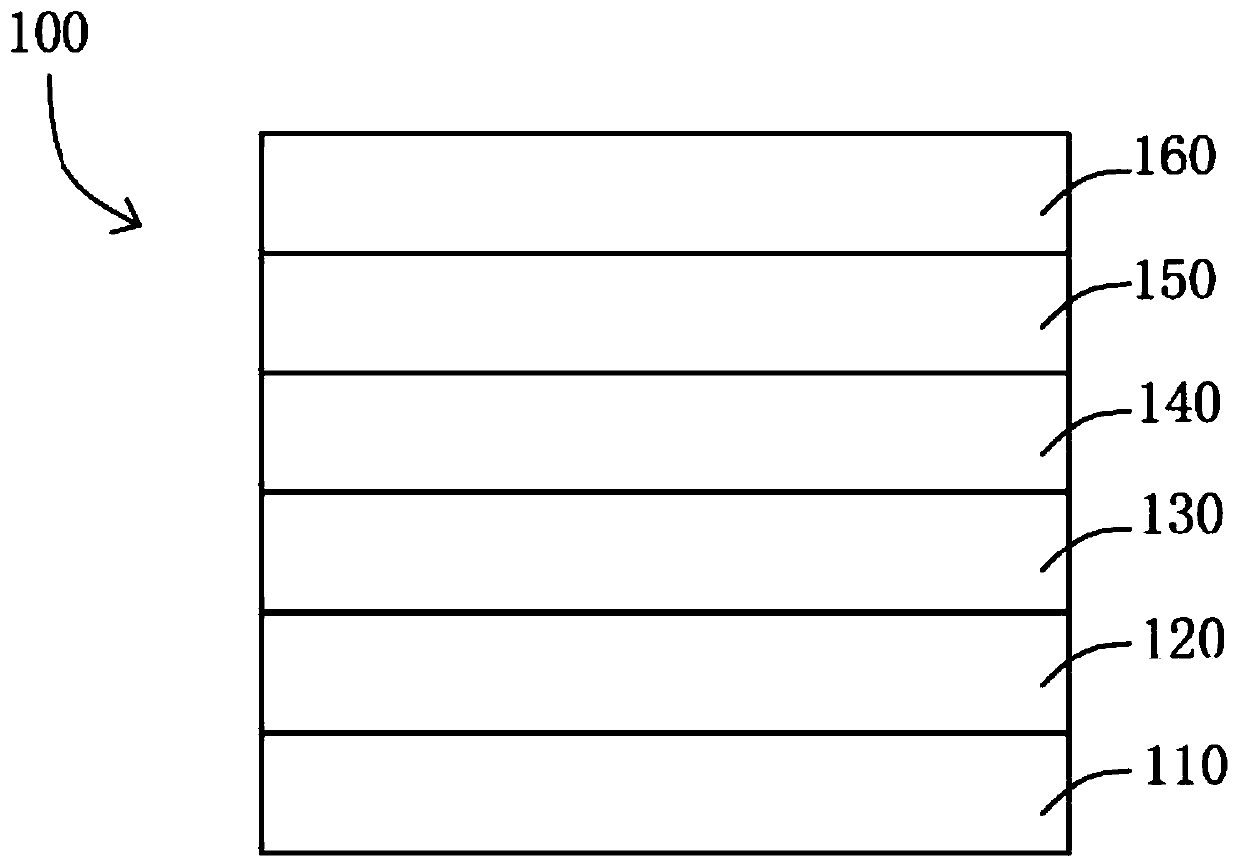 Method for fabricating flexible OLED display panel and flexible OLED display panel