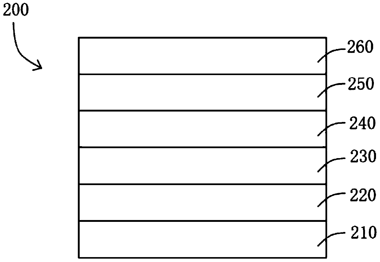 Method for fabricating flexible OLED display panel and flexible OLED display panel