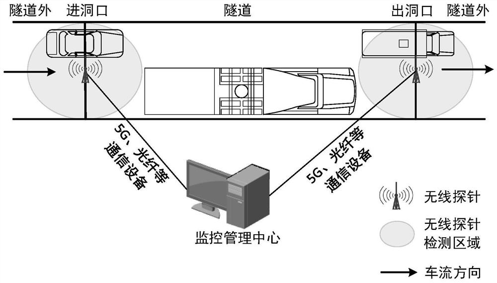 Expressway tunnel personnel monitoring method based on wireless probe