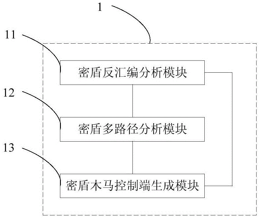 Method and system for rebuilding network behavior function of rebounding Trojan horse control terminal