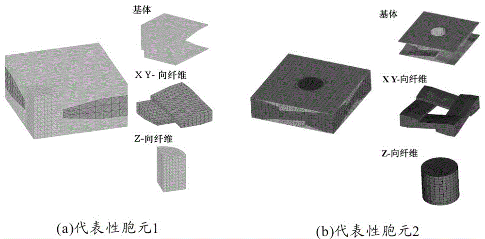 Design method of woven fabric composite material properties based on controllable microstructure