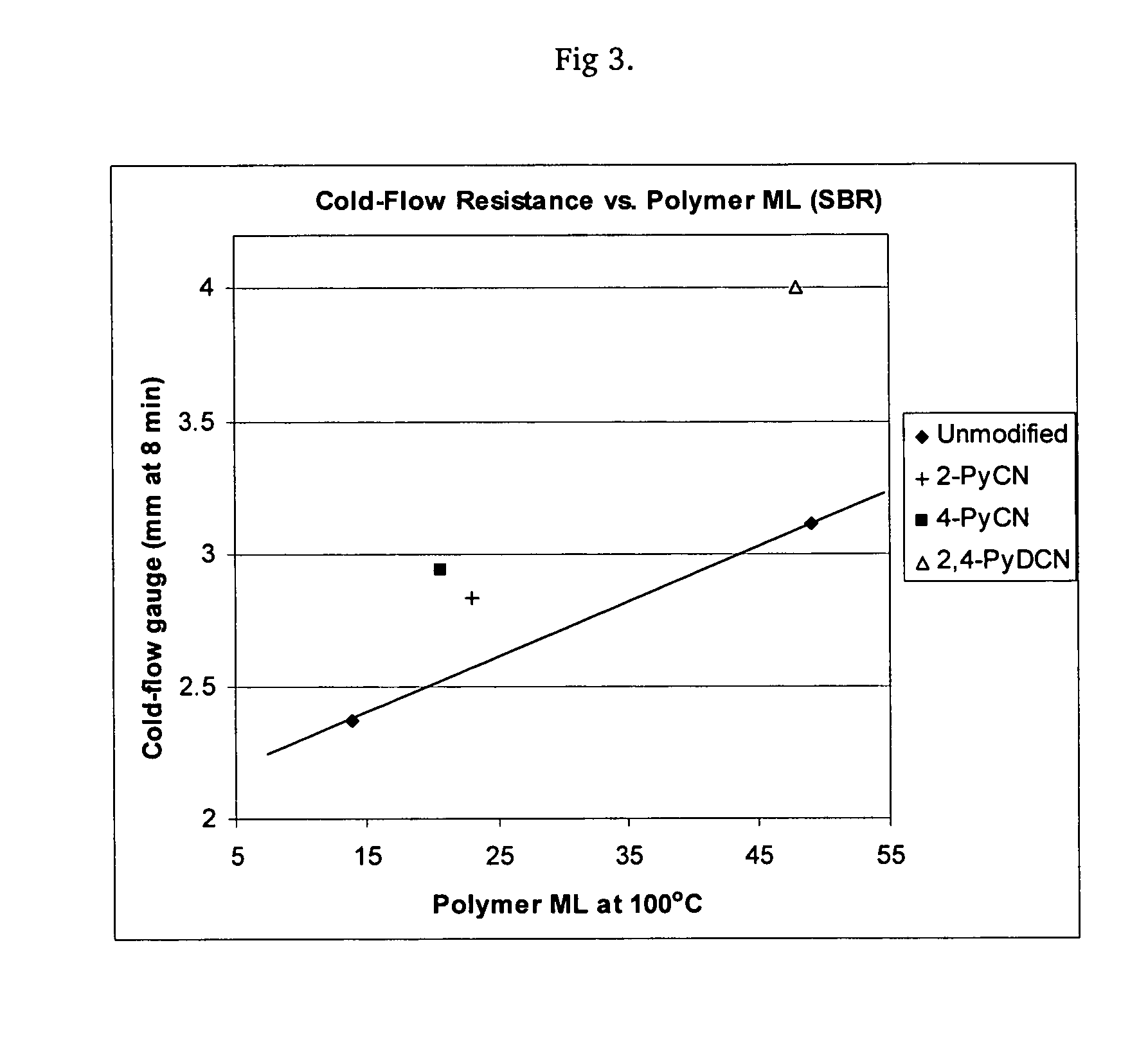 Polymers functionalized with heterocyclic nitrile compounds