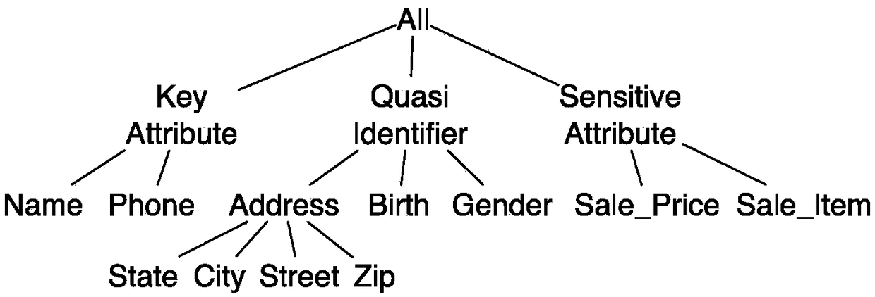 A method for describing access control rules for data analysis