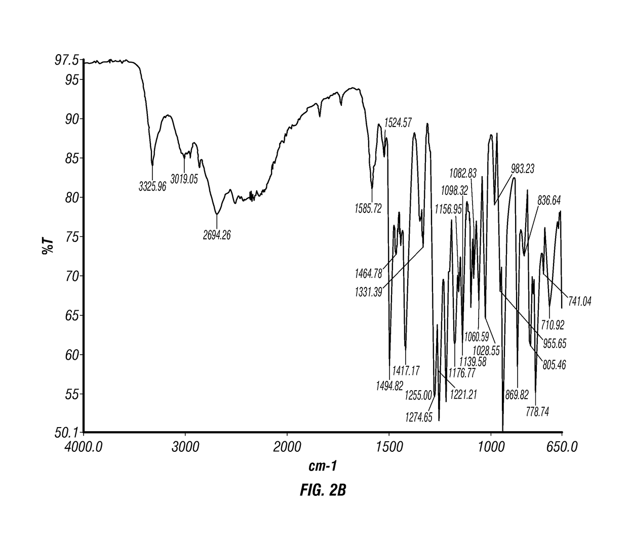 Epinephrine nanoparticles, methods of fabrication thereof, and methods for use thereof for treatment of conditions responsive to epinephrine