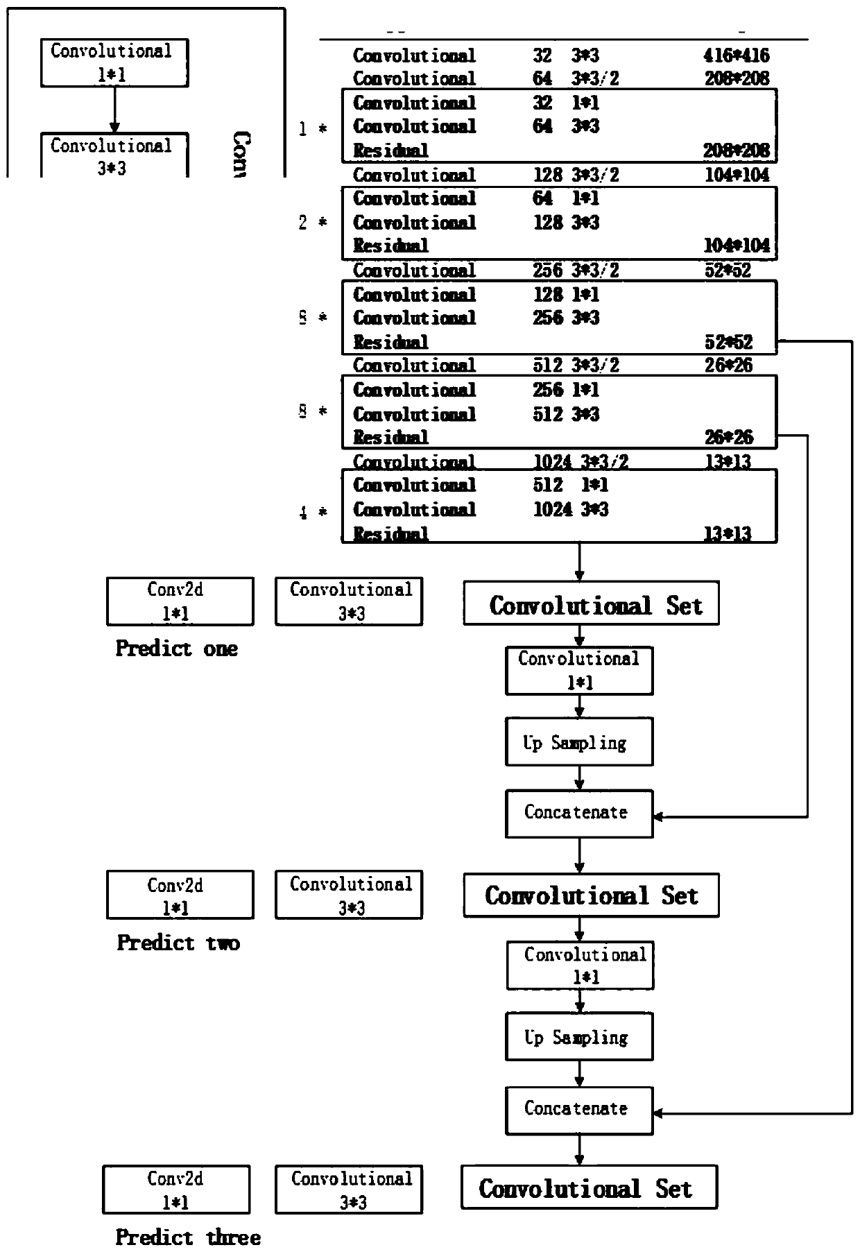 Road disease detection method based on deep learning