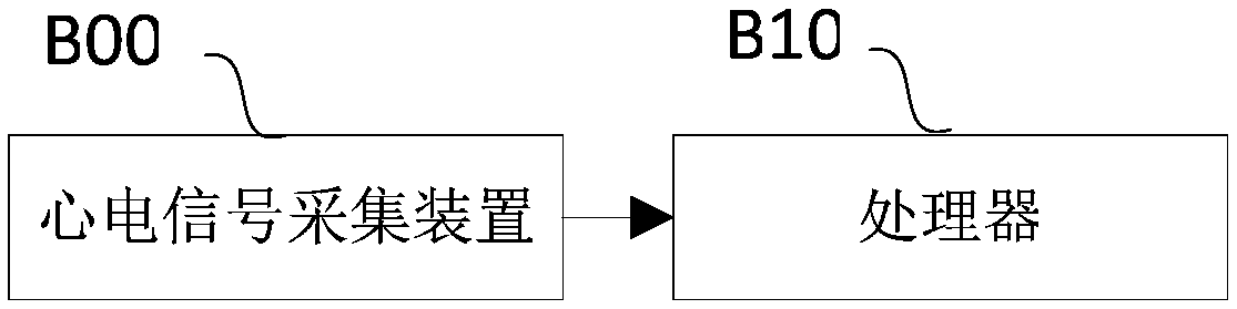 Noninvasive blood glucose detection method and system based on electrocardiosignals