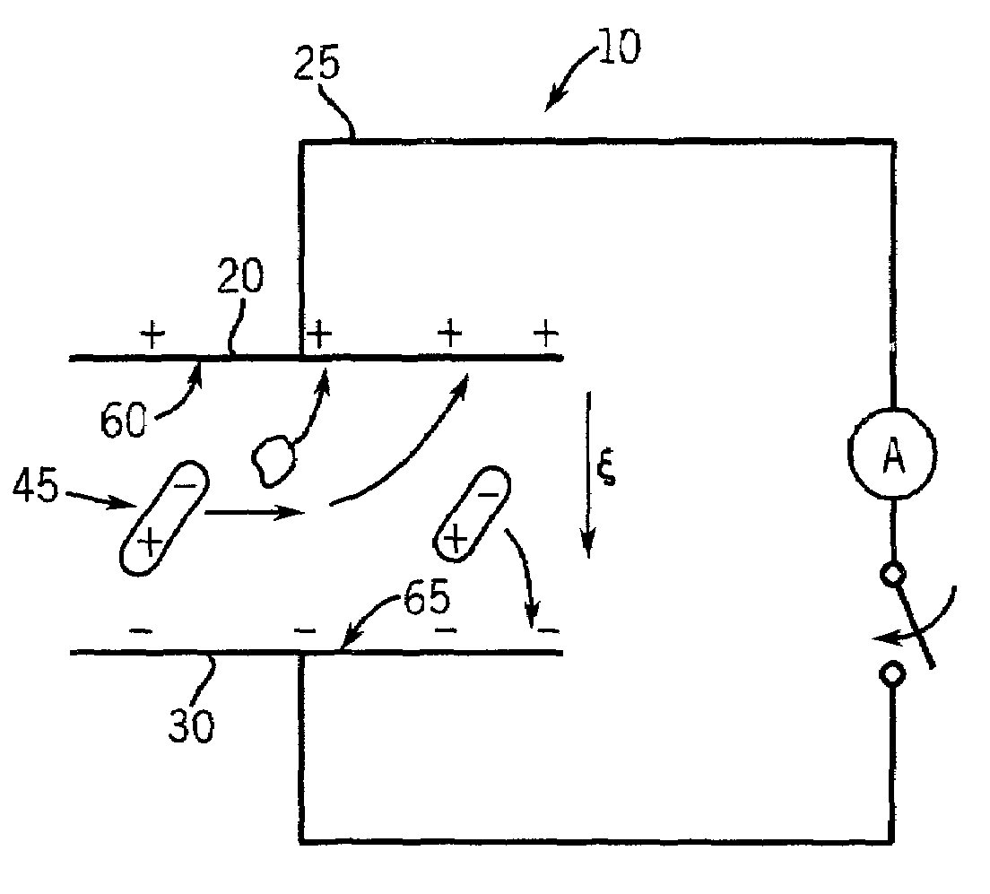 Contact potential difference sensor to monitor oil properties