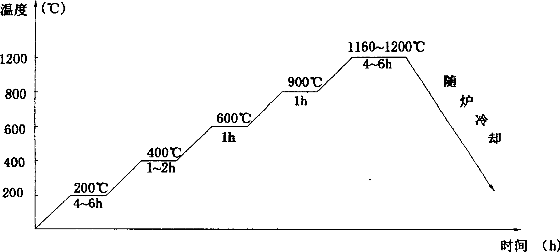 Hollow cast ceramic core and its preparation method