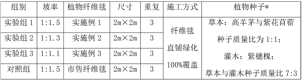 Plant fiber blanket for ecological protection of side slope of road and preparation method of plant fiber blanket