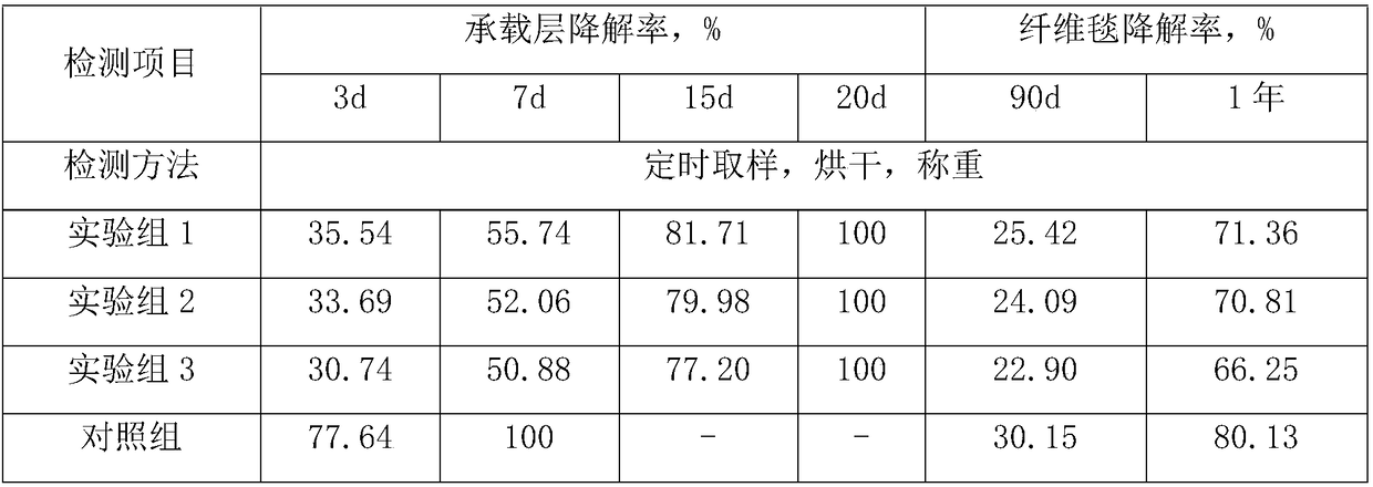 Plant fiber blanket for ecological protection of side slope of road and preparation method of plant fiber blanket