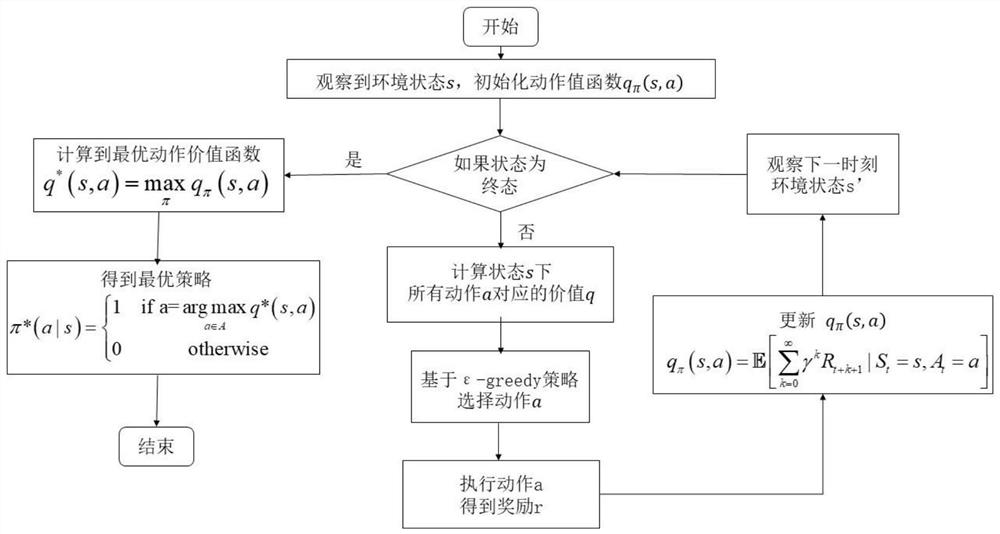 Crowd evacuation simulation method in dynamic environment based on deep reinforcement learning