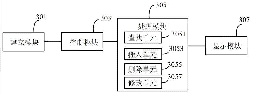 Data processing method and data processing system