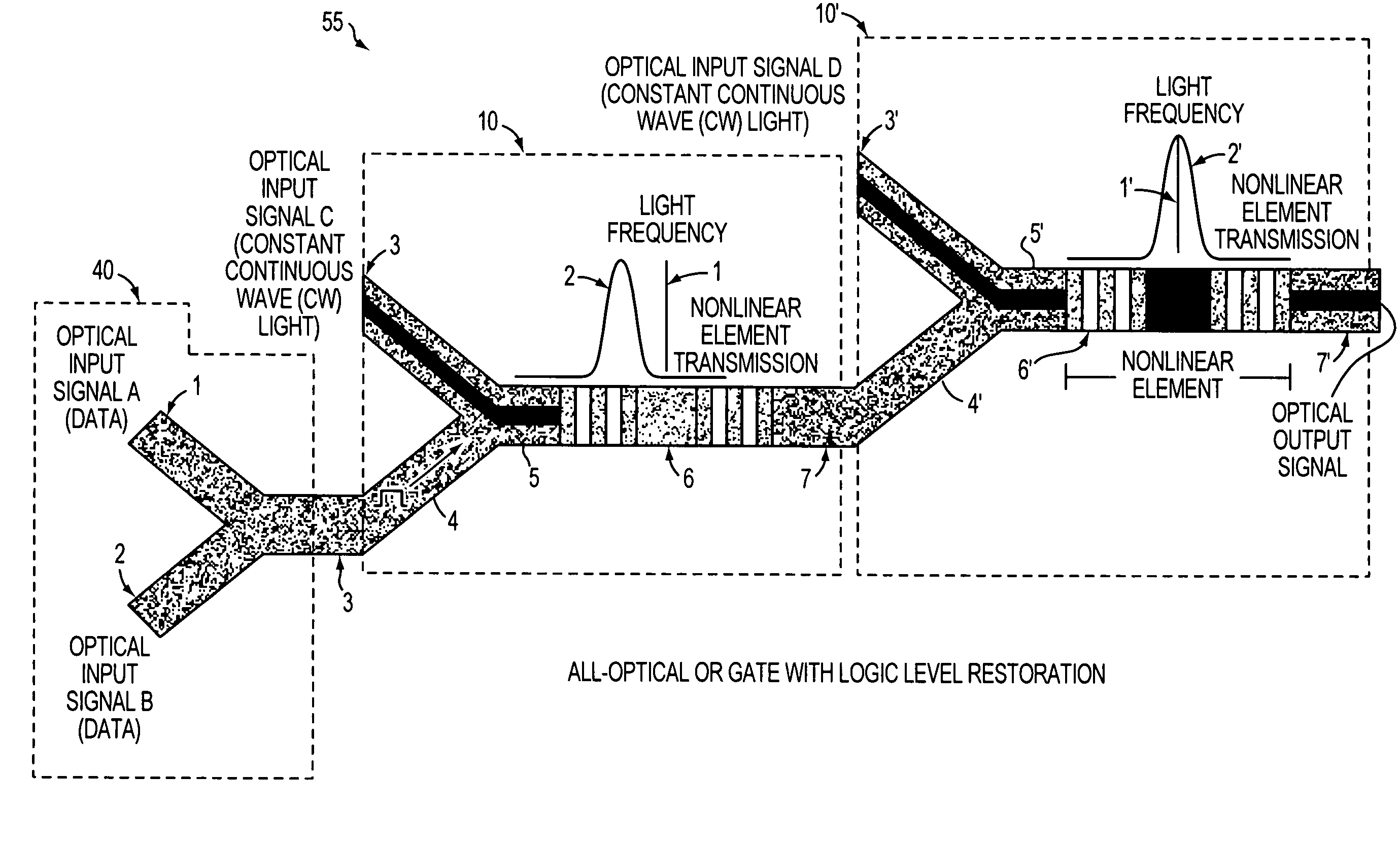 All-optical logic gates using nonlinear elements - claim set V