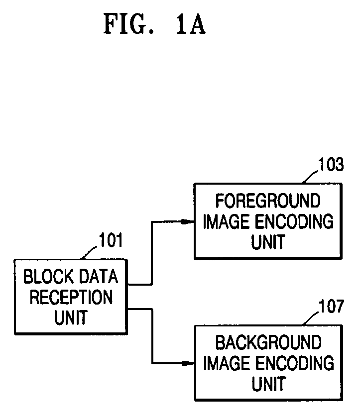 Apparatus and method for encoding and decoding image containing gray alpha channel image