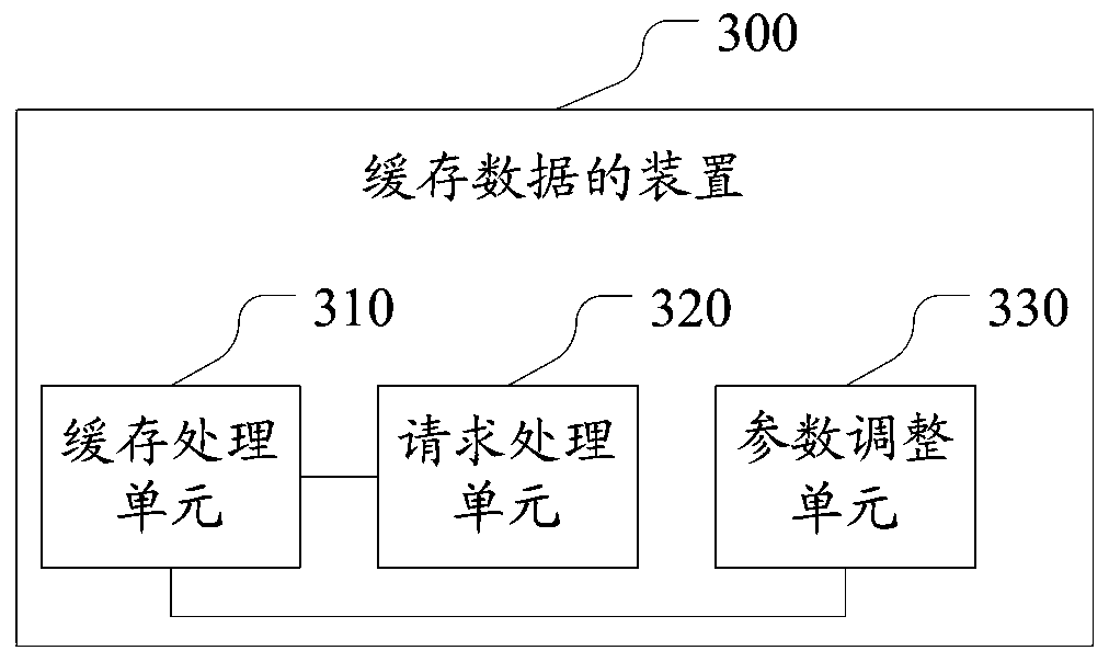 A method and device for caching data