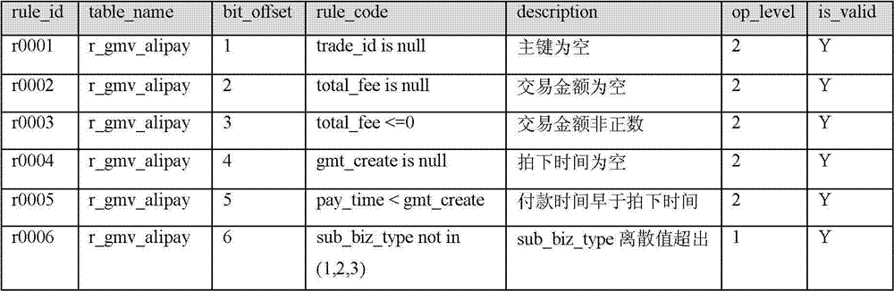 Method and device for cleaning mass data