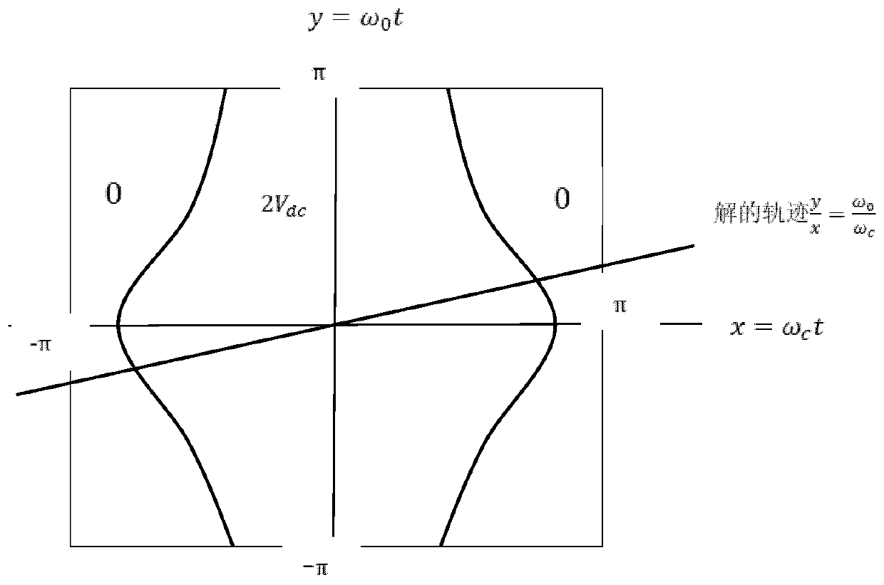 VSC harmonic modeling method based on PWM modulation principle