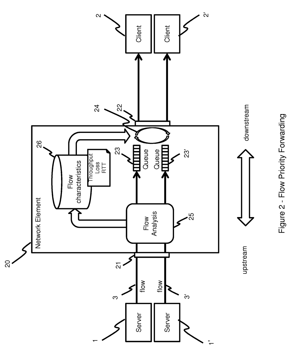 Processing data items in a communications network