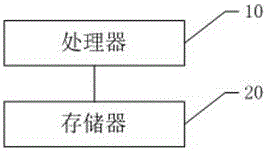 Automatic classification method for bill, storage medium and mobile terminal