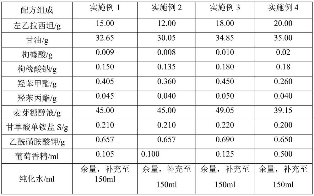 Levetiracetam oral solution and preparation method thereof