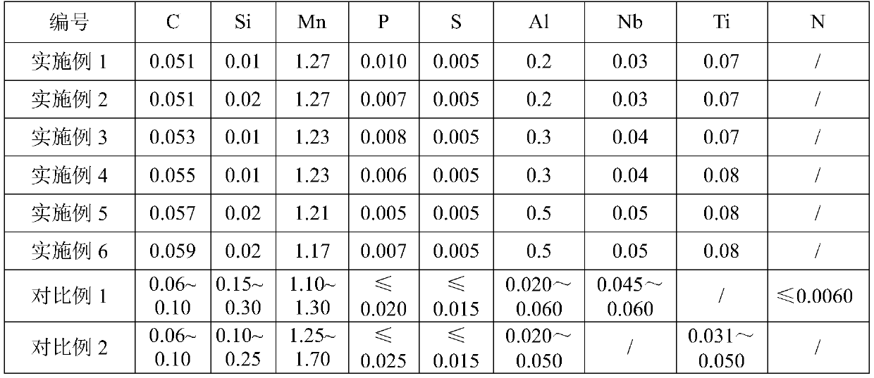 A kind of 460mpa grade cold-rolled micro-alloy high-strength steel and its manufacturing method