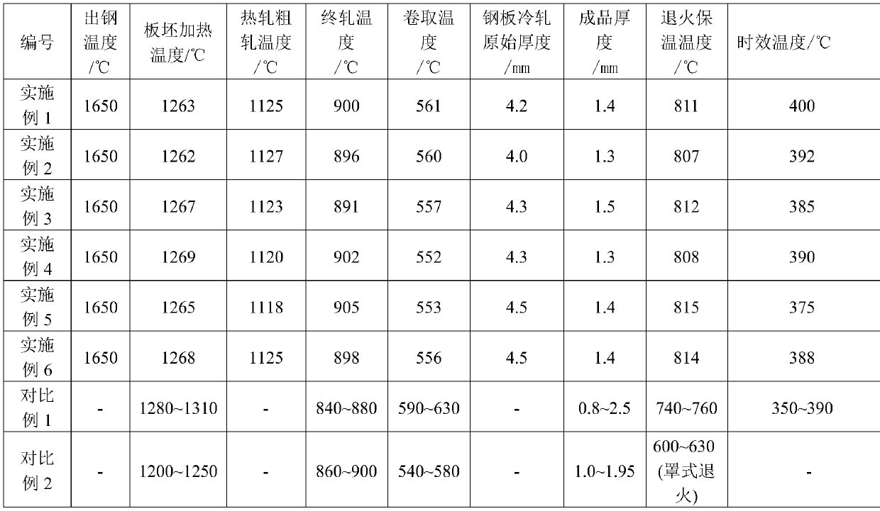 A kind of 460mpa grade cold-rolled micro-alloy high-strength steel and its manufacturing method