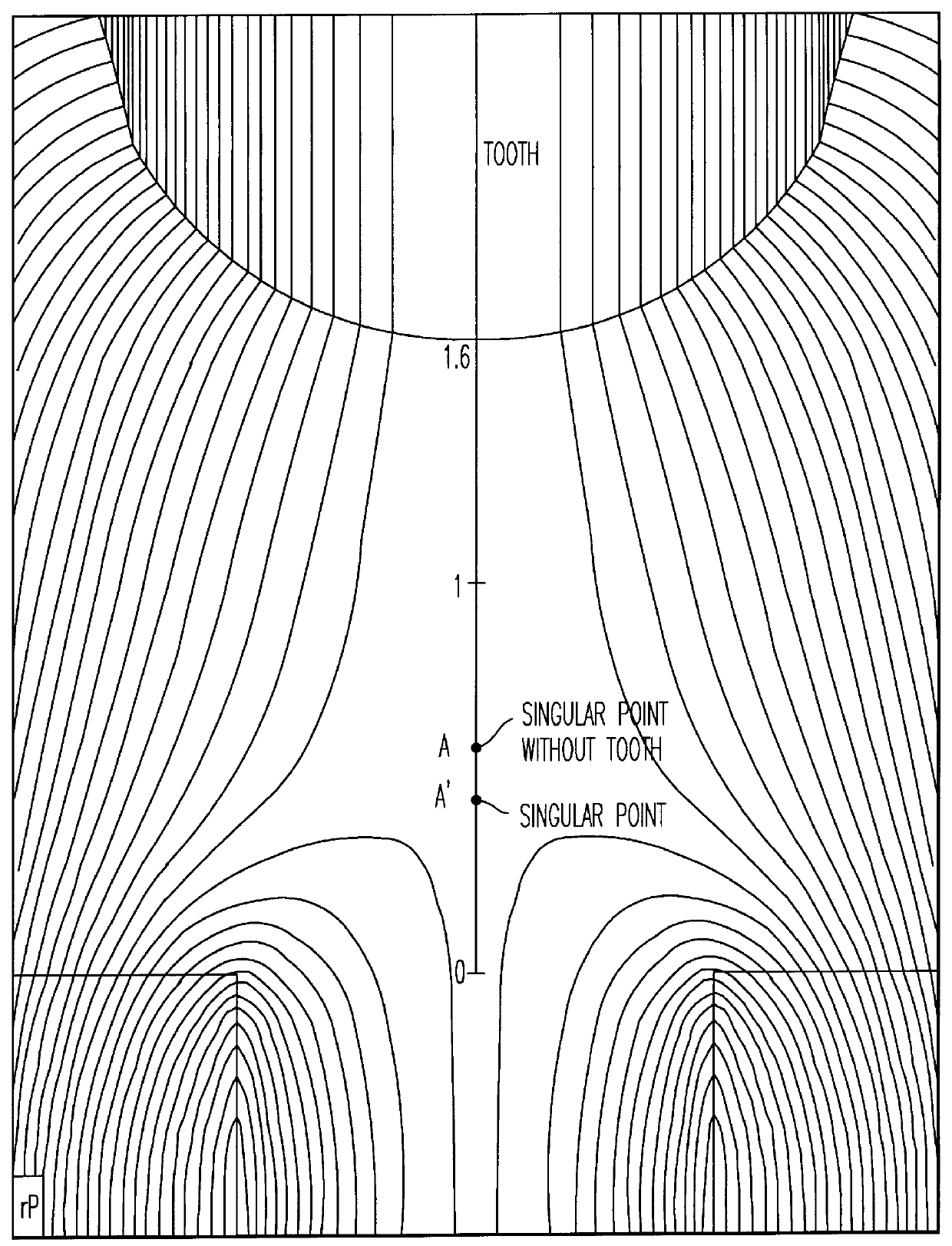 Incremental sensor of speed and/or position for detecting low and null speeds