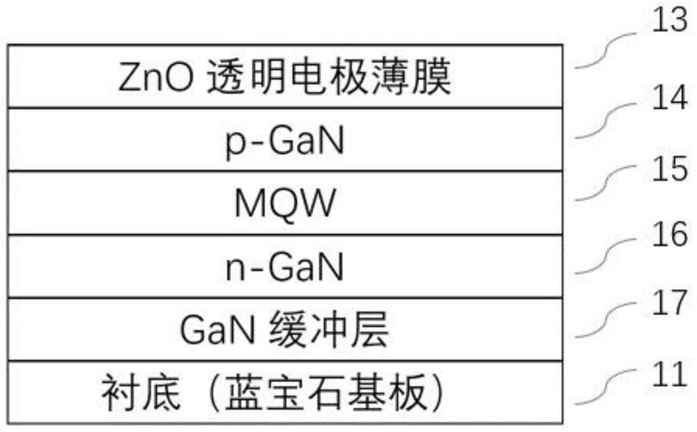 Combined growth system with multiple epitaxial reaction chambers, operation method, equipment, manufactured chip and application thereof