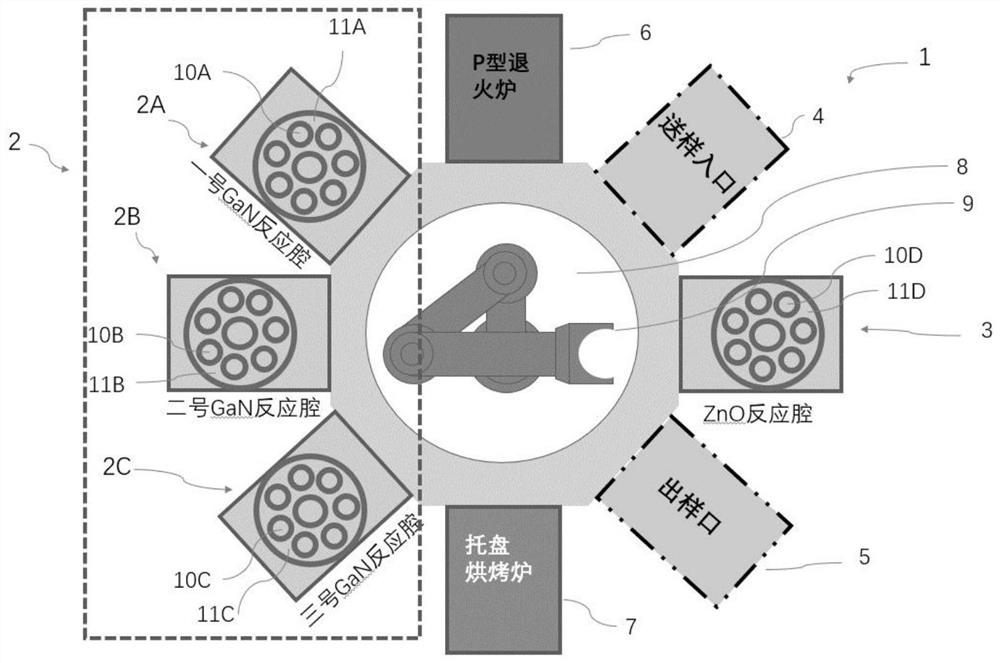 Combined growth system with multiple epitaxial reaction chambers, operation method, equipment, manufactured chip and application thereof