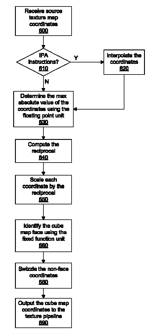 Offloading cube map calculations to a shader