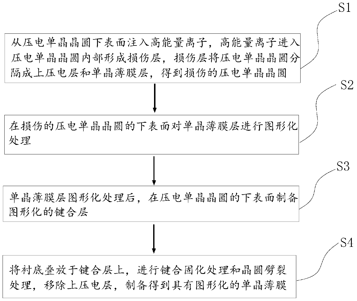 Graphical single crystal film preparing method, graphical single crystal film and harmonic oscillator