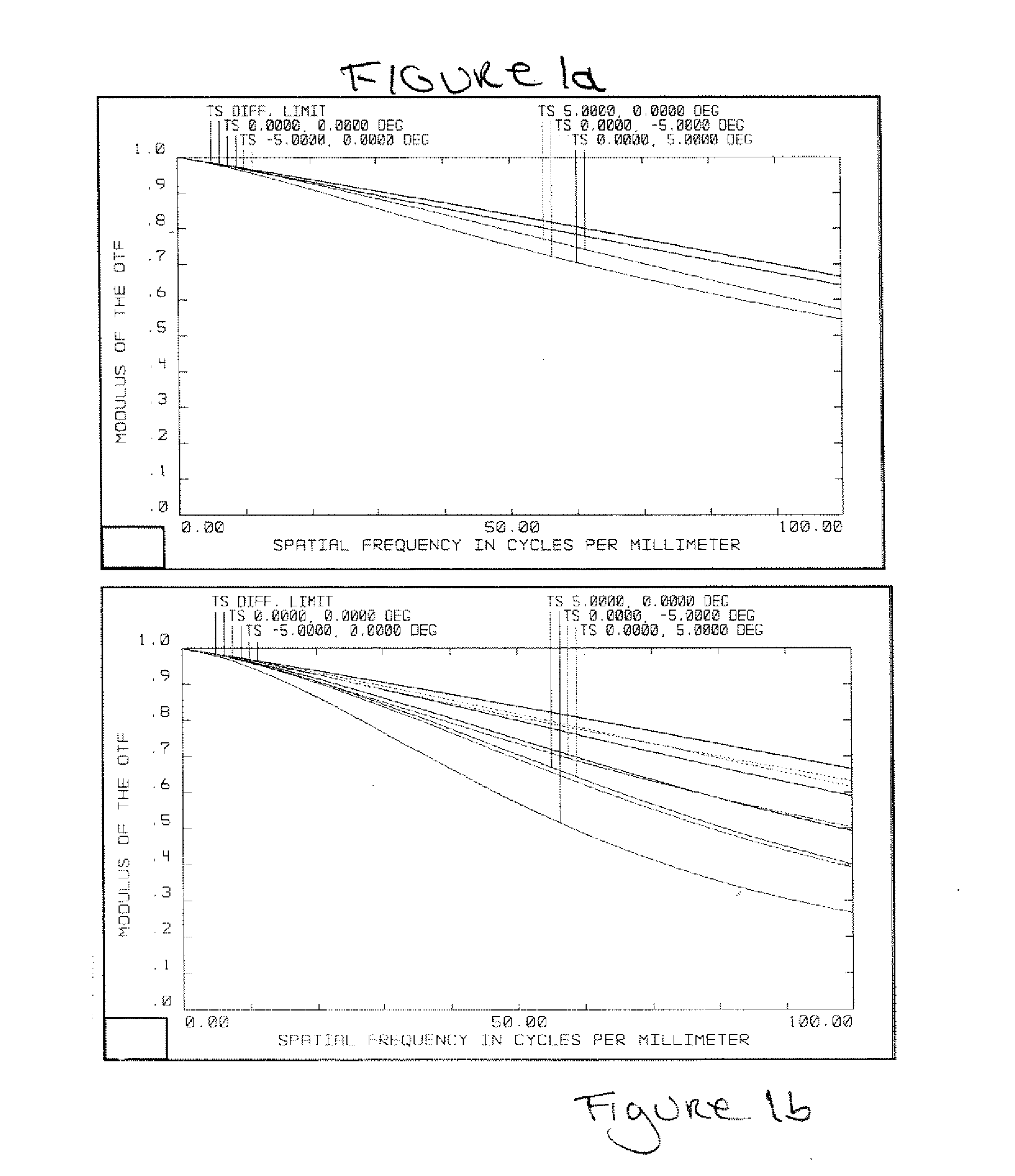 Contact lenses and methods for their design