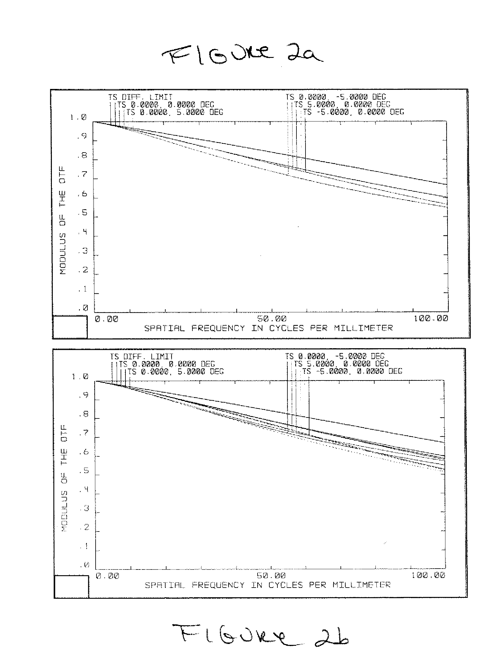 Contact lenses and methods for their design