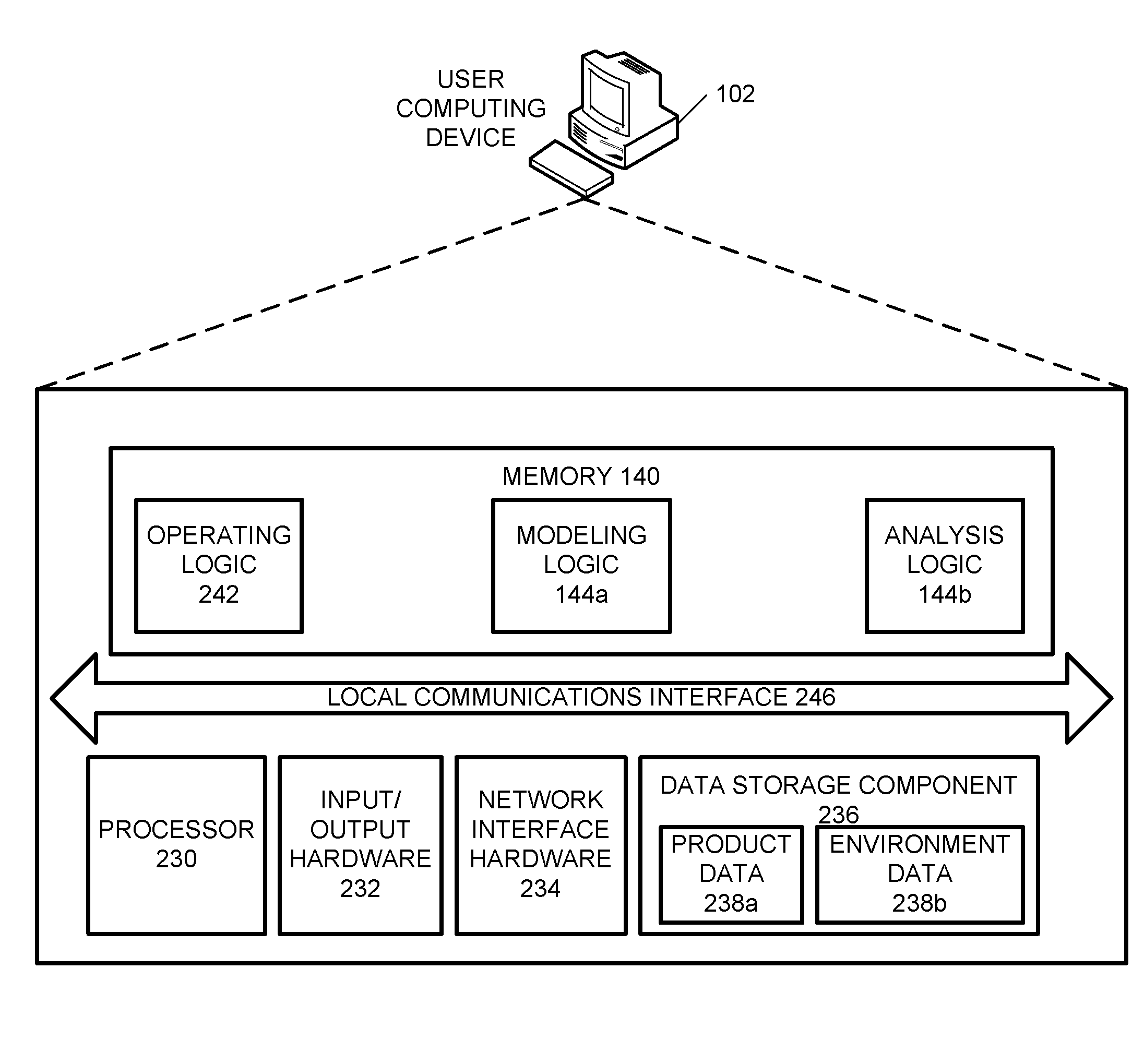 Systems and methods for product performance and perception modeling