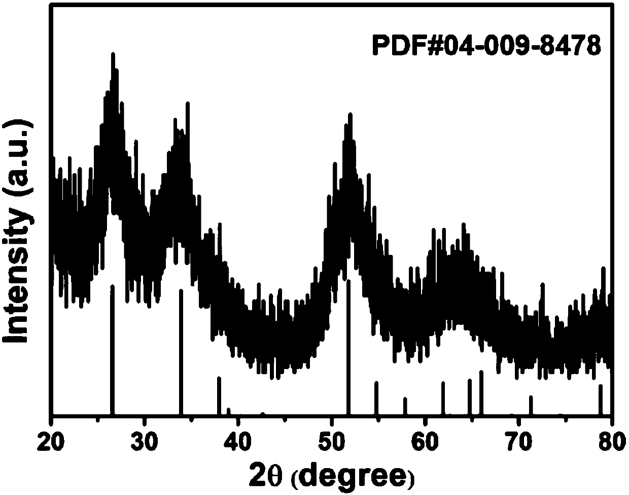 Micron tin dioxide gas sensing material and preparation method and application thereof