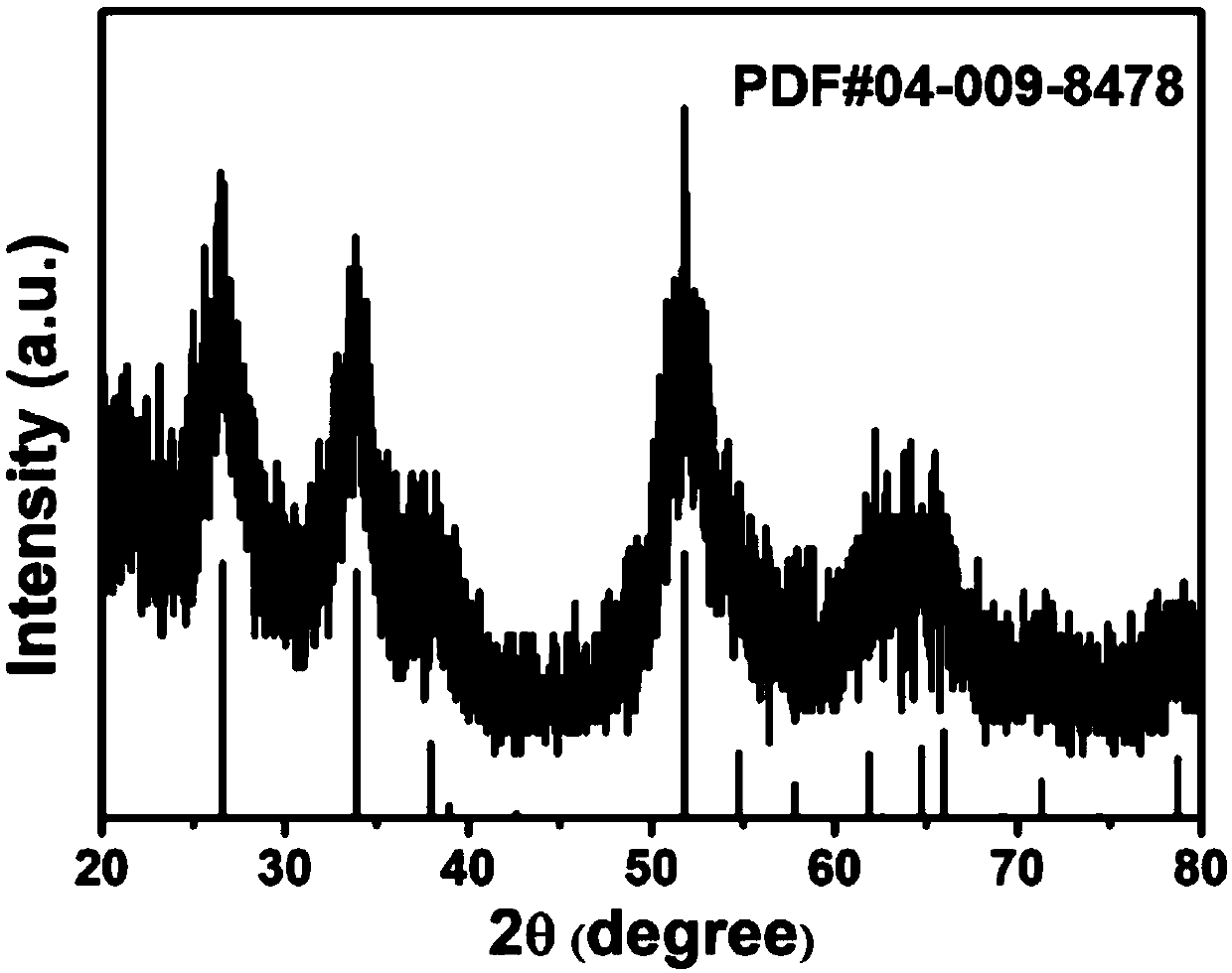 Micron tin dioxide gas sensing material and preparation method and application thereof