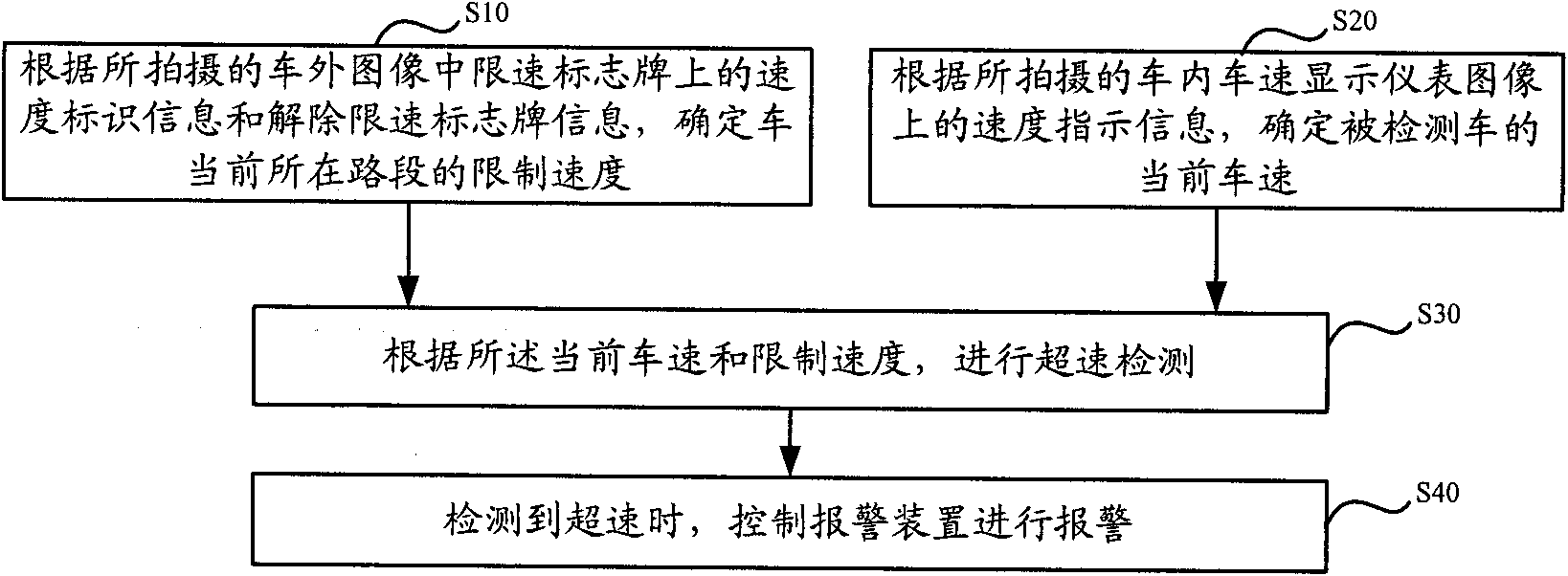 Vehicle over-speed detection method, vehicle over-speed detection device and vehicle over-speed alarm system