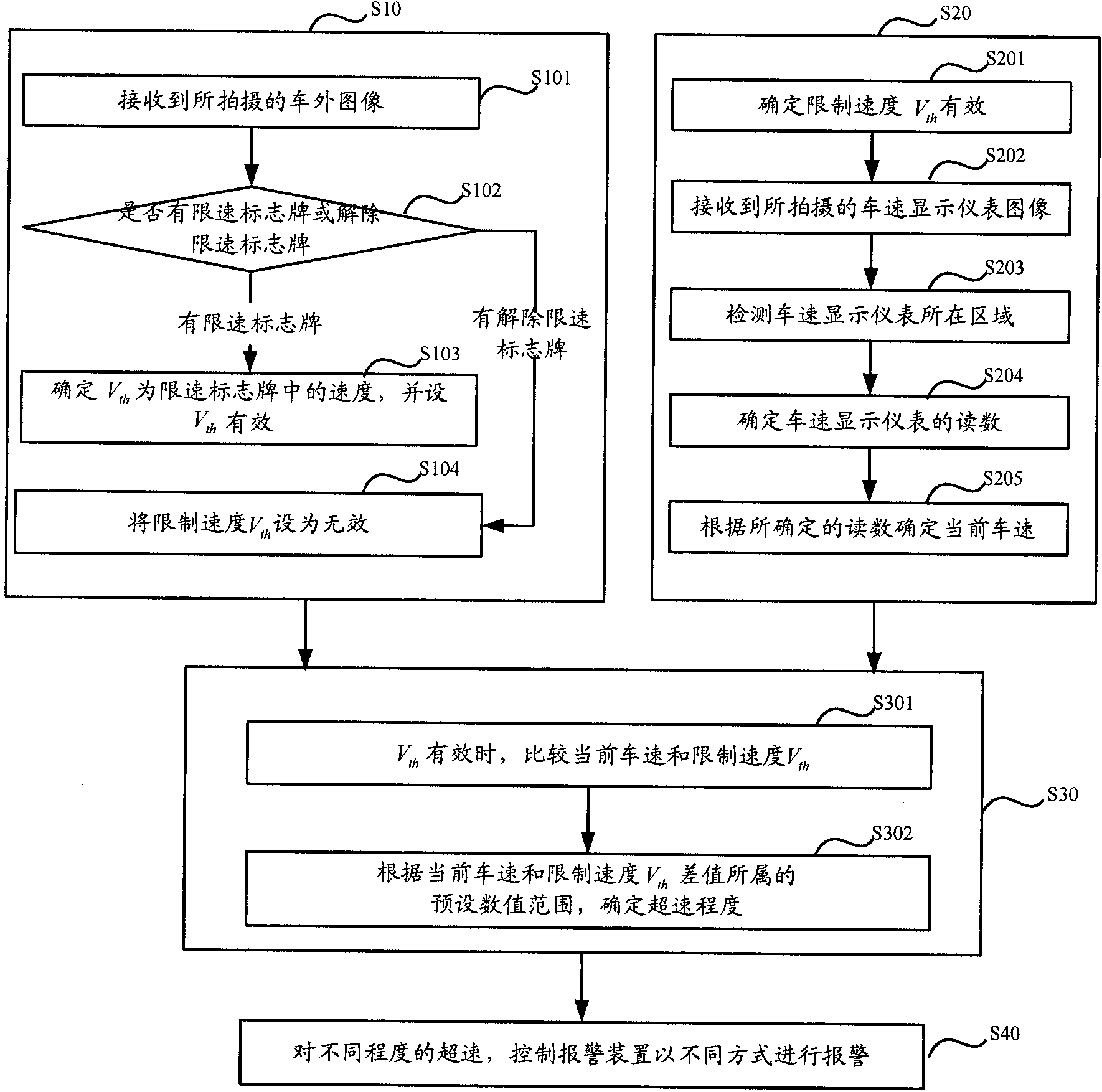 Vehicle over-speed detection method, vehicle over-speed detection device and vehicle over-speed alarm system