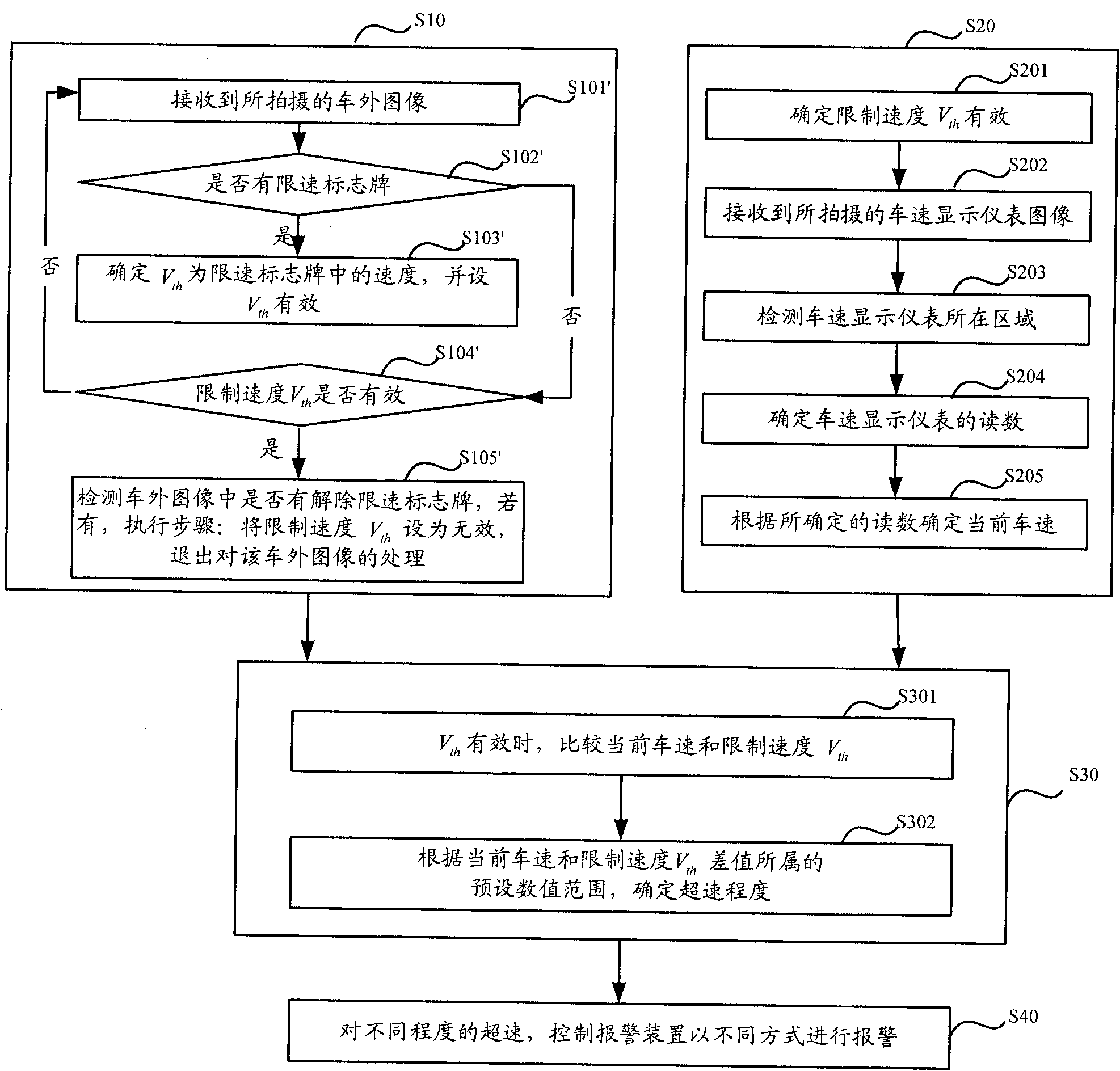 Vehicle over-speed detection method, vehicle over-speed detection device and vehicle over-speed alarm system