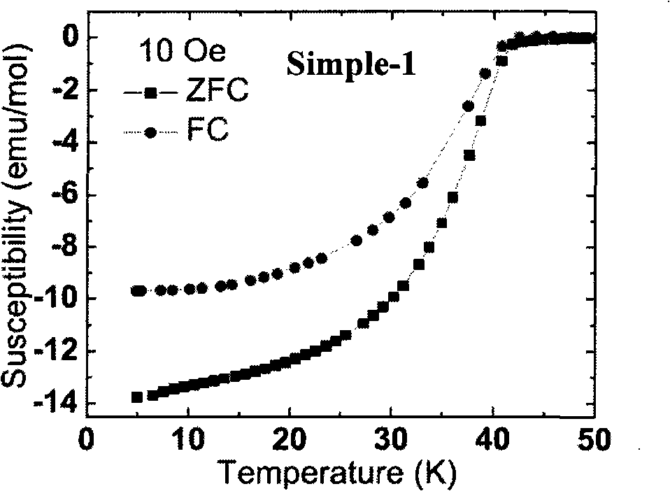 High-temperature superconducting material and preparation method thereof