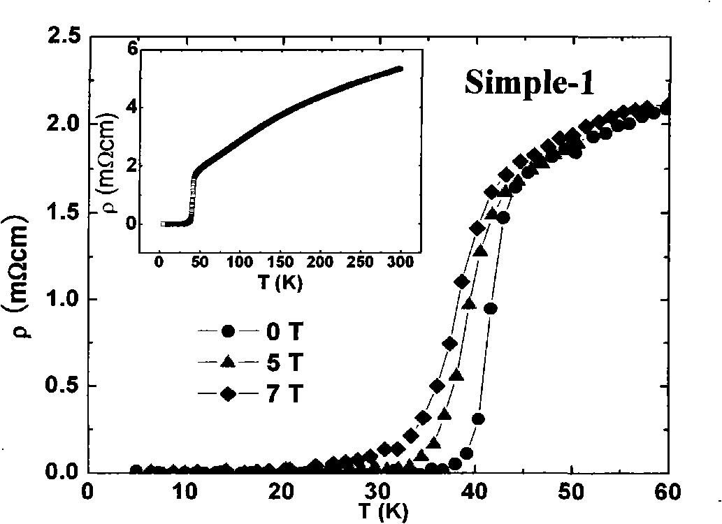 High-temperature superconducting material and preparation method thereof