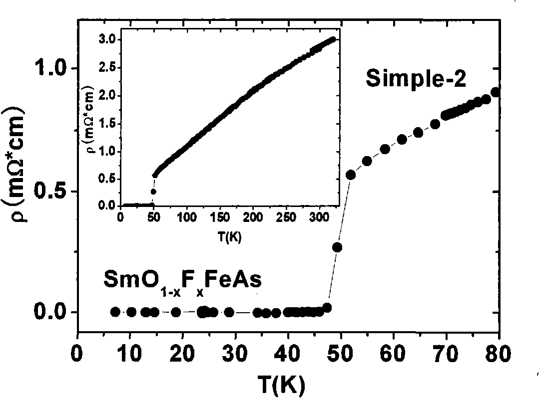 High-temperature superconducting material and preparation method thereof