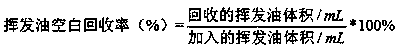 Preparation method of rhizoma acori tatarinowii volatile oil inclusion compound and vaporization inhalation type drug administration method of inclusion compound