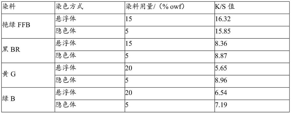 Nylon fiber with high color fastness to light, dyeing method of nylon fiber and preparation method of dye mother liquor