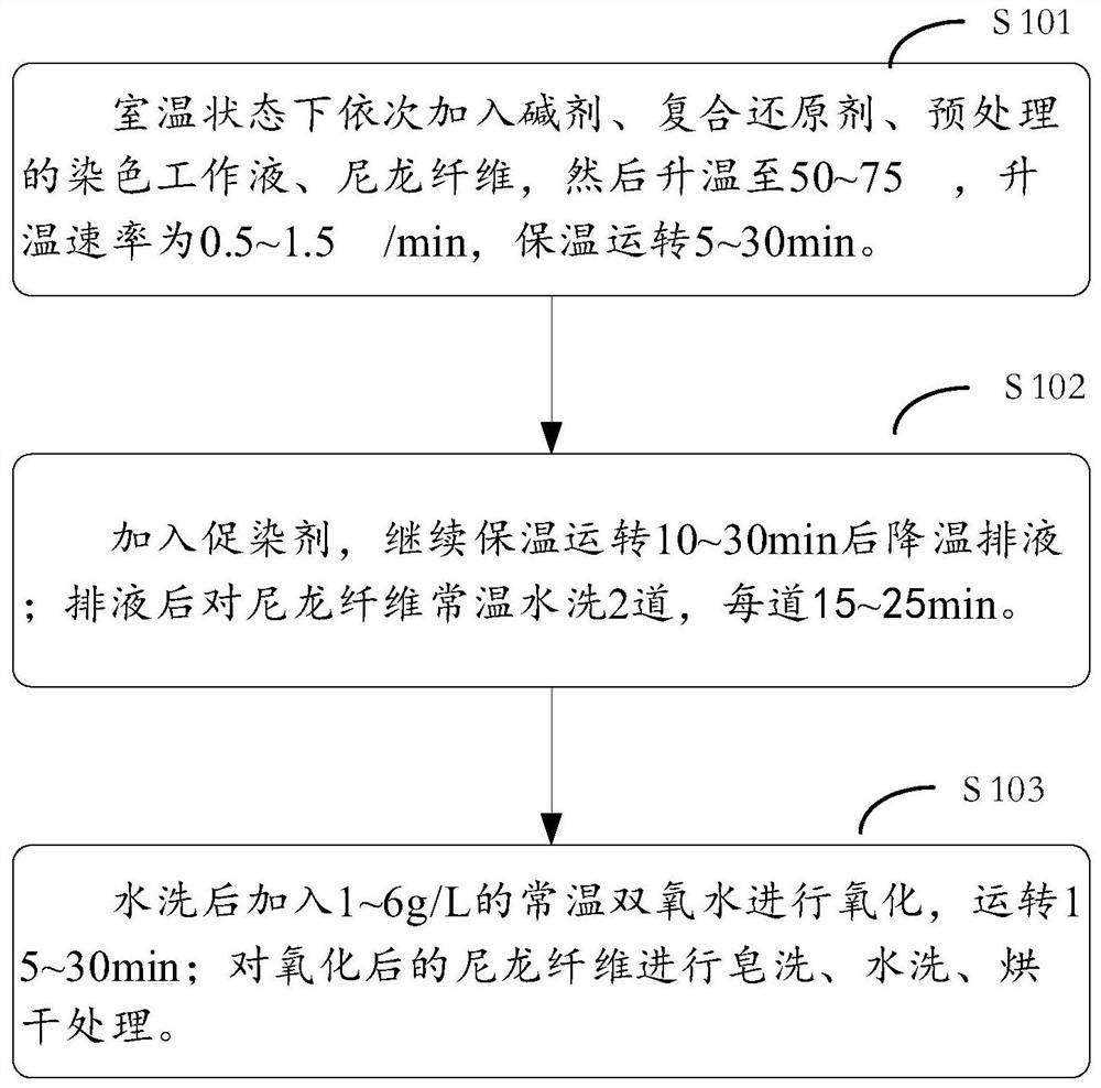 Nylon fiber with high color fastness to light, dyeing method of nylon fiber and preparation method of dye mother liquor